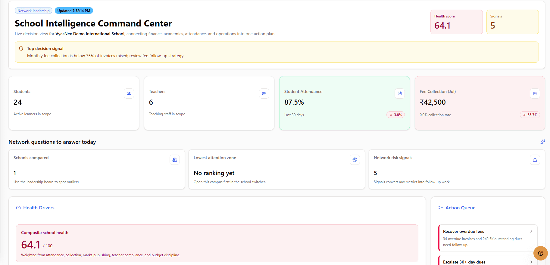 VyasNex school management dashboard connecting finance, academics, attendance, and action priorities